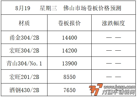 不锈钢
